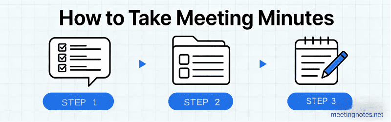 How to Write Meeting Minutes